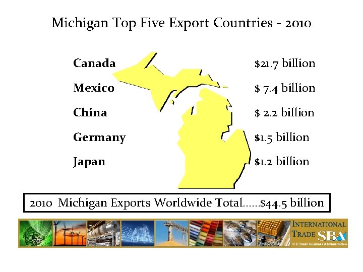 Michigan Top Five Export Countries - 2010 Canada $21. 7 billion Mexico $ 7.