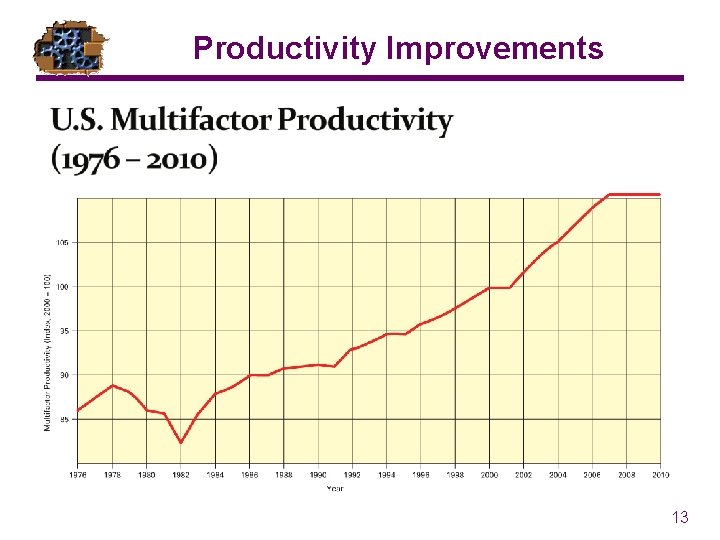Productivity Improvements 13 