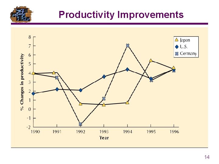 Productivity Improvements 14 