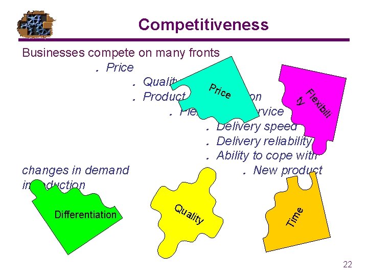 Competitiveness ex Fl ty Businesses compete on many fronts. Price. Quality Pric e. Product