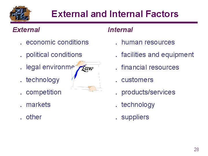 External and Internal Factors External Internal . economic conditions . human resources . political