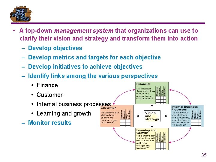  • A top-down management system that organizations can use to clarify their vision