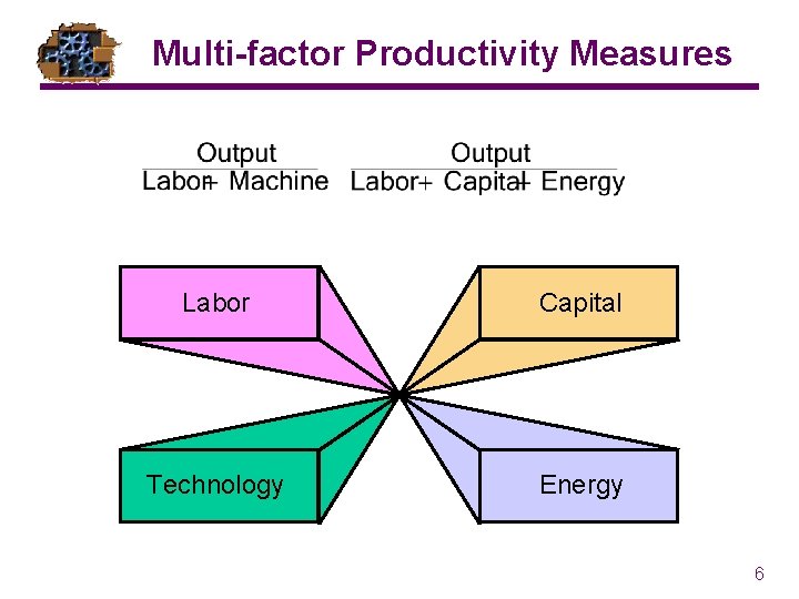 Multi-factor Productivity Measures Labor Capital Technology Energy 6 