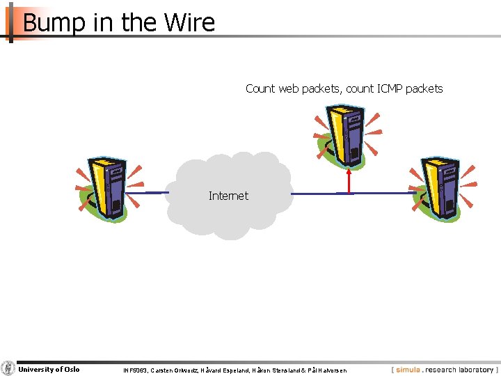 Bump in the Wire Count web packets, count ICMP packets Internet University of Oslo