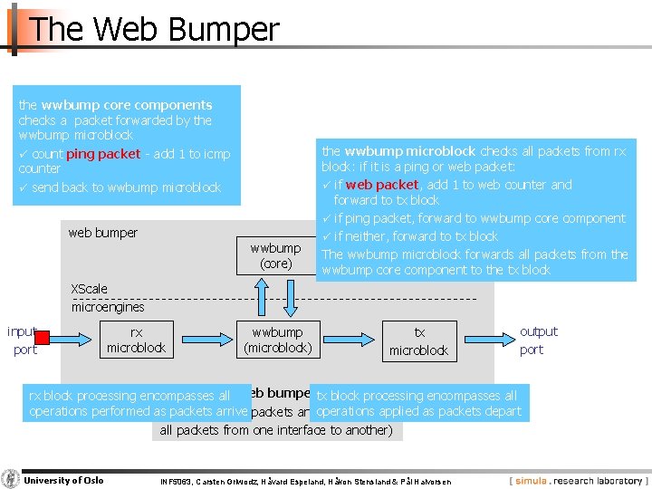 The Web Bumper web bumper wwbump (core) XScale microengines input port rx microblock wwbump