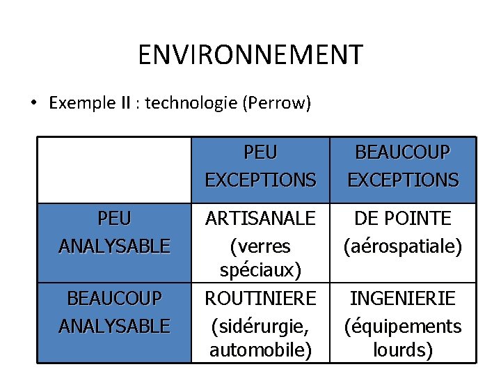 ENVIRONNEMENT • Exemple II : technologie (Perrow) PEU ANALYSABLE BEAUCOUP ANALYSABLE PEU EXCEPTIONS BEAUCOUP
