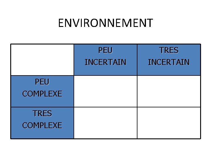 ENVIRONNEMENT PEU INCERTAIN PEU COMPLEXE TRES INCERTAIN 