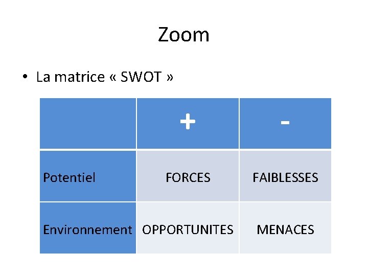 Zoom • La matrice « SWOT » Potentiel + - FORCES FAIBLESSES Environnement OPPORTUNITES