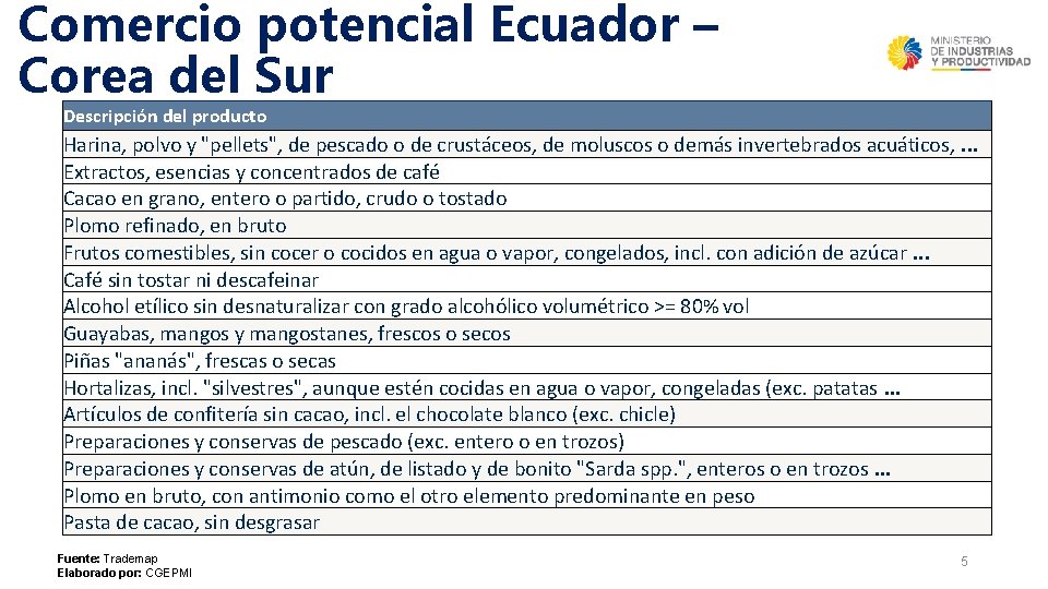 Comercio potencial Ecuador – Corea del Sur Descripción del producto Harina, polvo y "pellets",