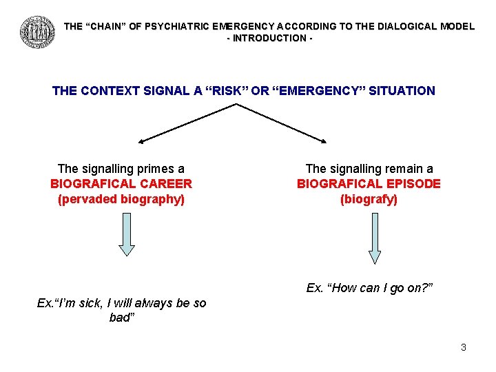 THE “CHAIN” OF PSYCHIATRIC EMERGENCY ACCORDING TO THE DIALOGICAL MODEL - INTRODUCTION - THE