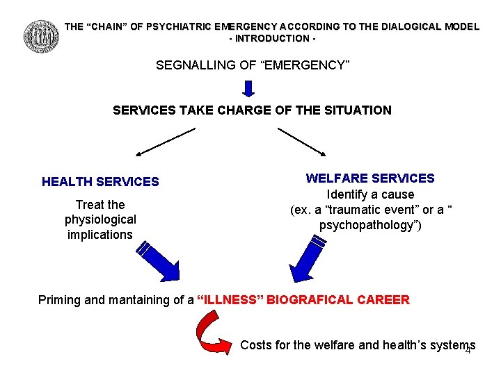 THE “CHAIN” OF PSYCHIATRIC EMERGENCY ACCORDING TO THE DIALOGICAL MODEL - INTRODUCTION - SEGNALLING