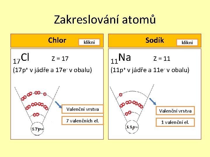 Zakreslování atomů Chlor 17 Cl Sodík klikni Z = 17 (17 p+ v jádře