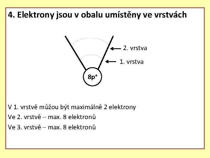 4. Elektrony jsou v obalu umístěny ve vrstvách 2. vrstva 1. vrstva 8 p+