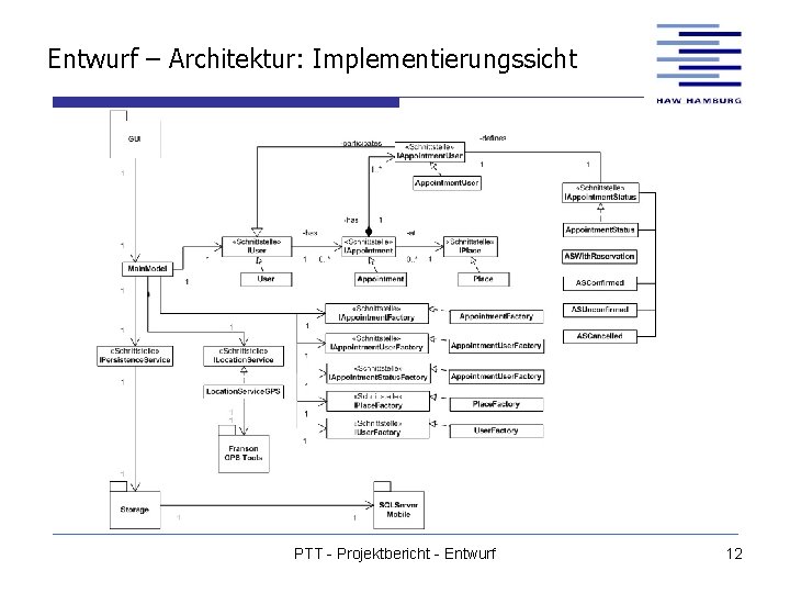 Entwurf – Architektur: Implementierungssicht PTT - Projektbericht - Entwurf 12 