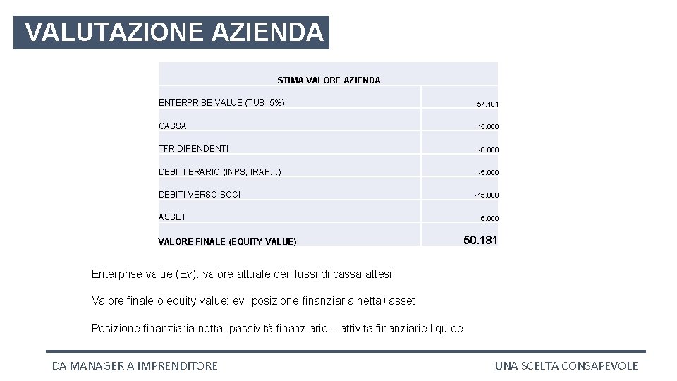 VALUTAZIONE AZIENDA STIMA VALORE AZIENDA ENTERPRISE VALUE (TUS=5%) 57. 181 CASSA 15. 000 TFR