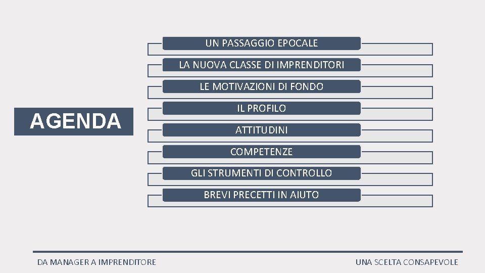 UN PASSAGGIO EPOCALE LA NUOVA CLASSE DI IMPRENDITORI LE MOTIVAZIONI DI FONDO AGENDA IL