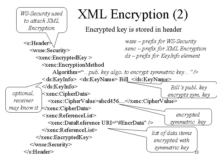 WS-Security used to attach XML Encryption (2) Encrypted key is stored in header wsse