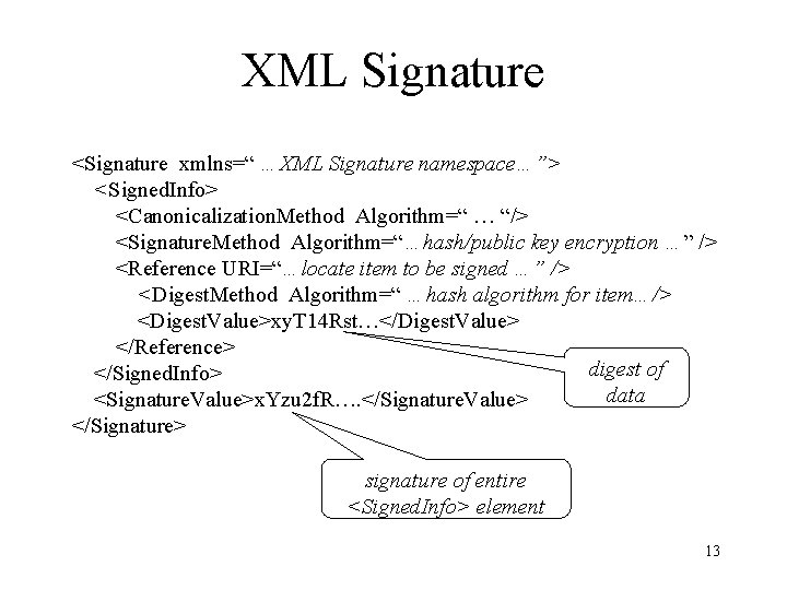 XML Signature <Signature xmlns=“ …XML Signature namespace…”> <Signed. Info> <Canonicalization. Method Algorithm=“ … “/>