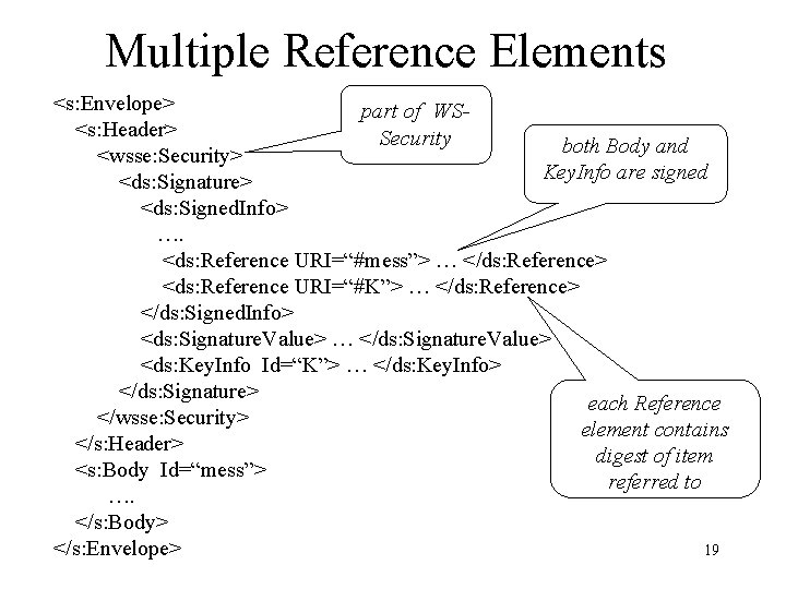 Multiple Reference Elements <s: Envelope> part of WS<s: Header> Security both Body and <wsse: