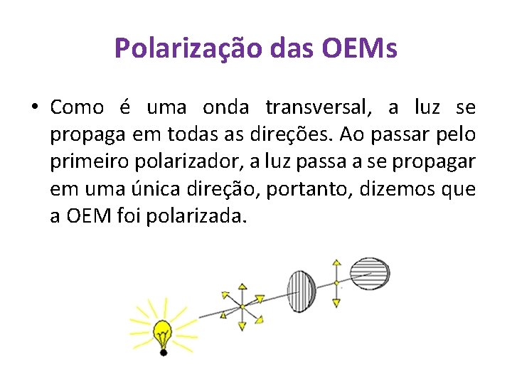 Polarização das OEMs • Como é uma onda transversal, a luz se propaga em