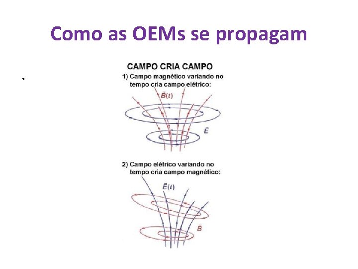 Como as OEMs se propagam. 