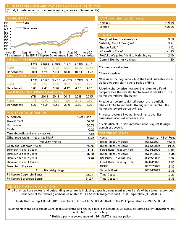 FUND PERFORMANCE AND STATISTICS AS OF AUGUST 28, 2020 (Purely for reference purposes FUND PERFORMANCE AND STATISTICS AS OF AUGUST 28, 2020 (Purely for reference purposes
