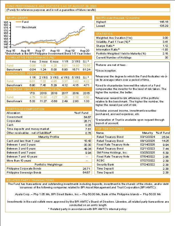  FUND PERFORMANCE AND STATISTICS AS OF AUGUST 28, 2020 (Purely for reference purposes