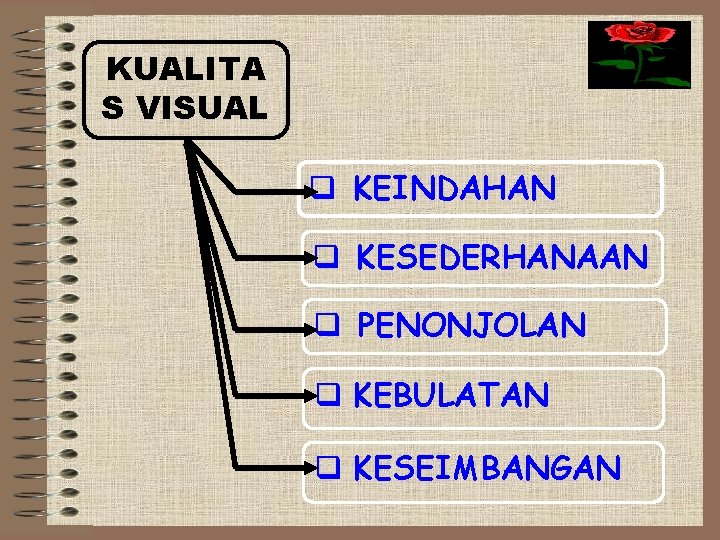 KUALITA S VISUAL q KEINDAHAN q KESEDERHANAAN q PENONJOLAN q KEBULATAN q KESEIMBANGAN 