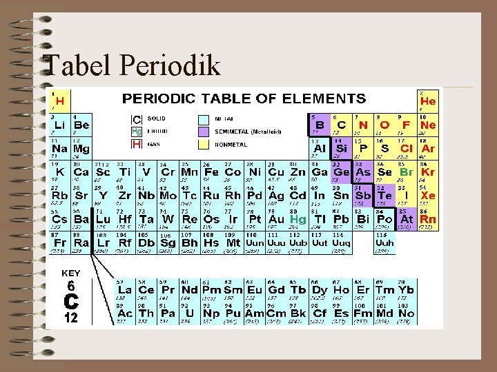 Tabel Periodik 