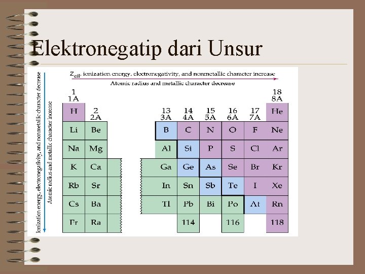 Elektronegatip dari Unsur 
