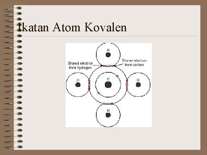 Ikatan Atom Kovalen 