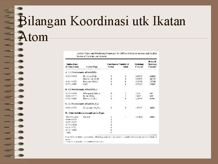Bilangan Koordinasi utk Ikatan Atom 