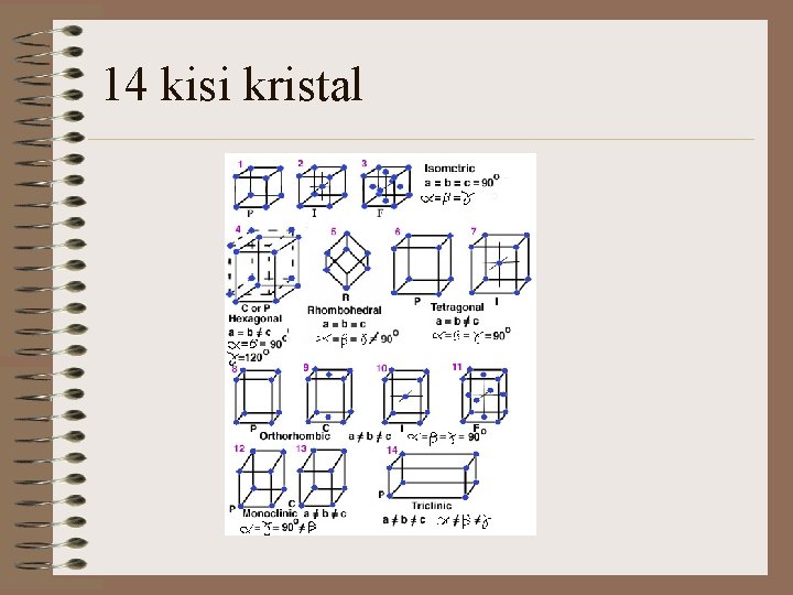 14 kisi kristal 