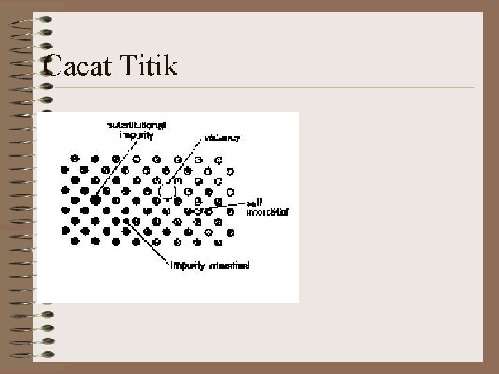 Cacat Titik 