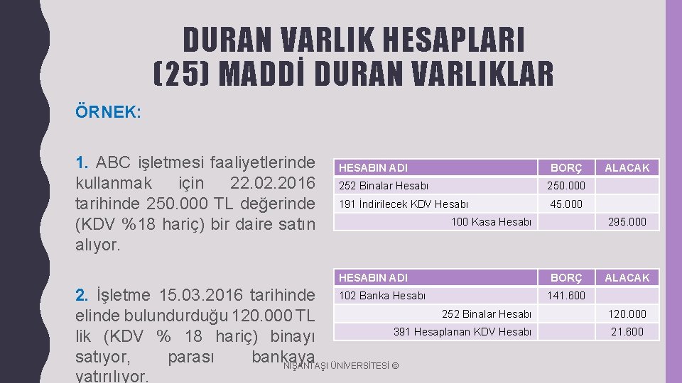 DURAN VARLIK HESAPLARI (25) MADDİ DURAN VARLIKLAR ÖRNEK: 1. ABC işletmesi faaliyetlerinde kullanmak için