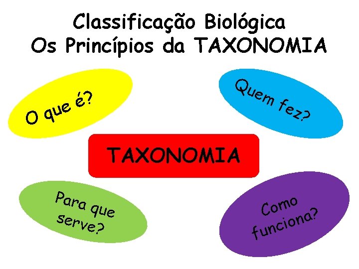 Classificação Biológica Os Princípios da TAXONOMIA Qu em ? é ue Oq fez ?