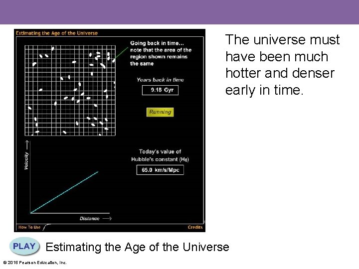 The universe must have been much hotter and denser early in time. Estimating the