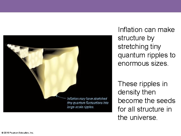 Inflation can make structure by stretching tiny quantum ripples to enormous sizes. These ripples