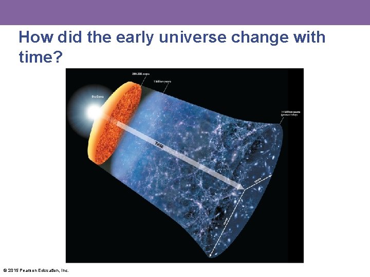 How did the early universe change with time? © 2015 Pearson Education, Inc. 