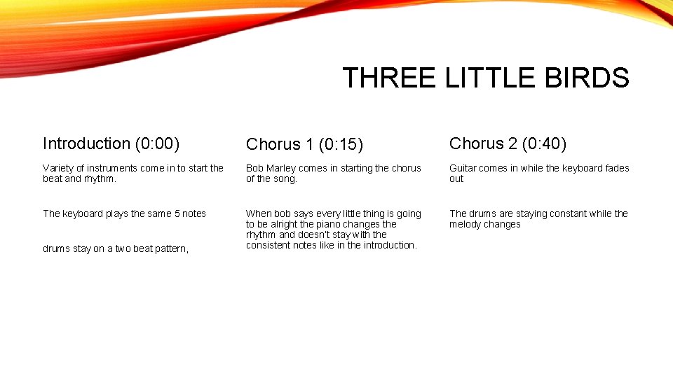 THREE LITTLE BIRDS Introduction (0: 00) Chorus 1 (0: 15) Chorus 2 (0: 40)