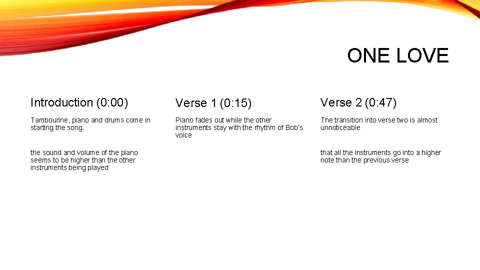 ONE LOVE Introduction (0: 00) Verse 1 (0: 15) Verse 2 (0: 47) Tambourine,