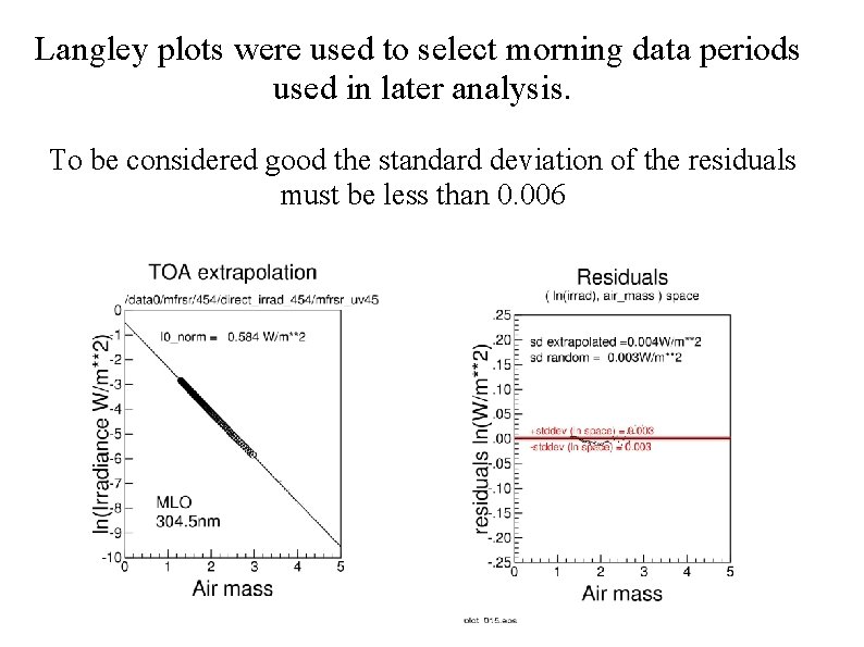 Langley plots were used to select morning data periods used in later analysis. To