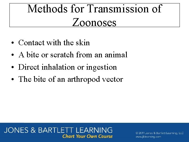 Methods for Transmission of Zoonoses • • Contact with the skin A bite or