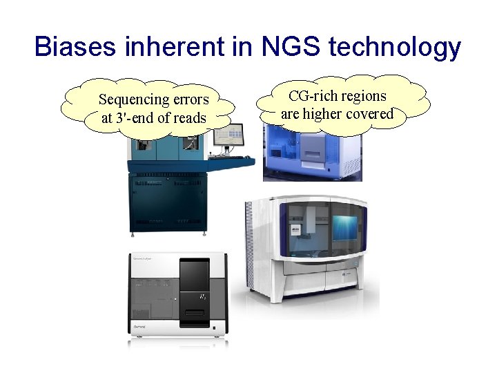 Biases inherent in NGS technology Sequencing errors at 3'-end of reads CG-rich regions are