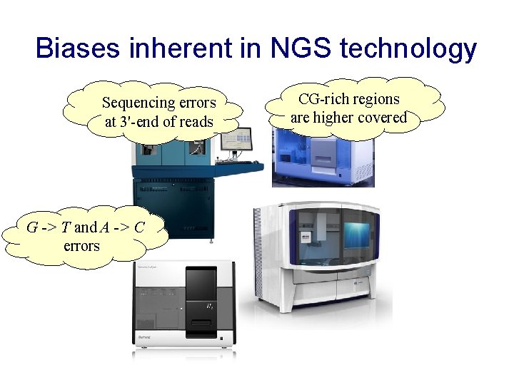 Biases inherent in NGS technology Sequencing errors at 3'-end of reads G -> T