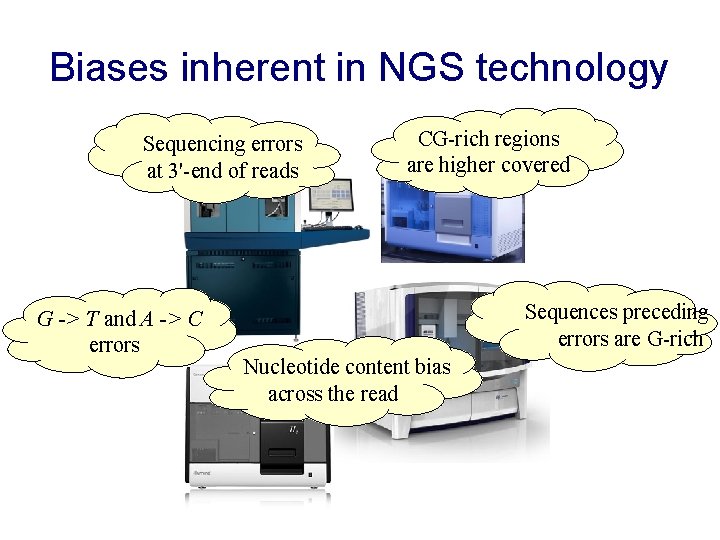 Biases inherent in NGS technology Sequencing errors at 3'-end of reads G -> T