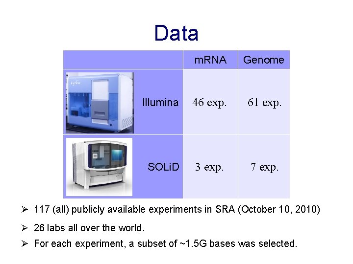 Data m. RNA Genome Illumina 46 exp. 61 exp. SOLi. D 3 exp. 7