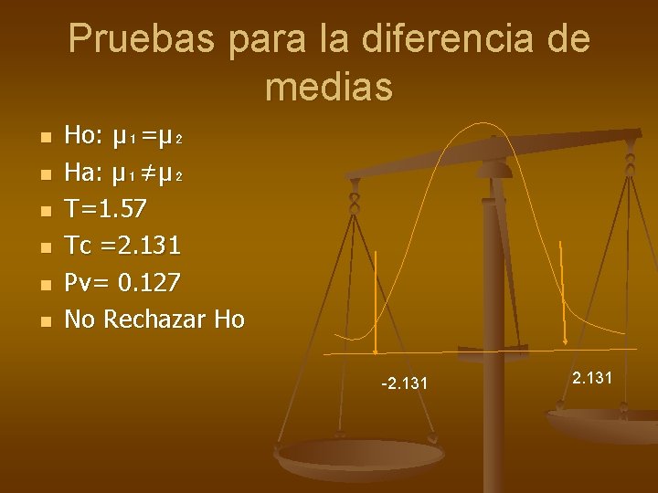 Pruebas para la diferencia de medias n n n Ho: μ₁=μ₂ Ha: μ₁≠μ₂ T=1.