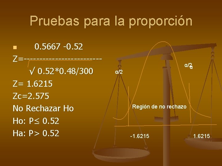 Pruebas para la proporción 0. 5667 -0. 52 Z=------------ √ 0. 52*0. 48/300 Z=