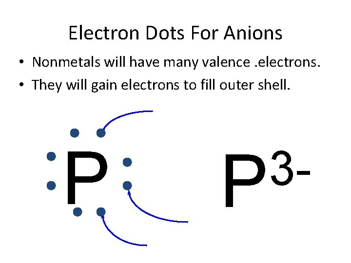 Electron Dots For Anions • Nonmetals will have many valence. electrons. • They will